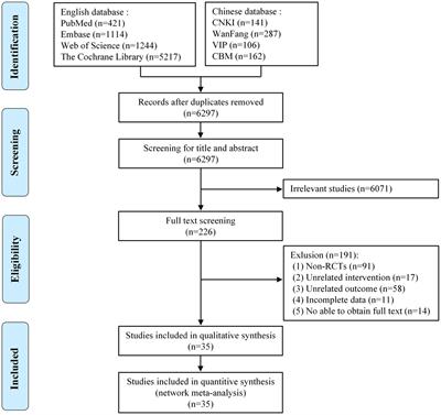 Comparative efficacy of different exercise methods to improve cardiopulmonary function in stroke patients: a network meta-analysis of randomized controlled trials